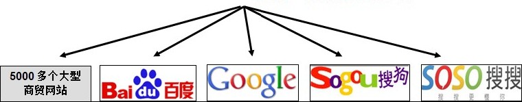 無(wú)憂商務(wù)